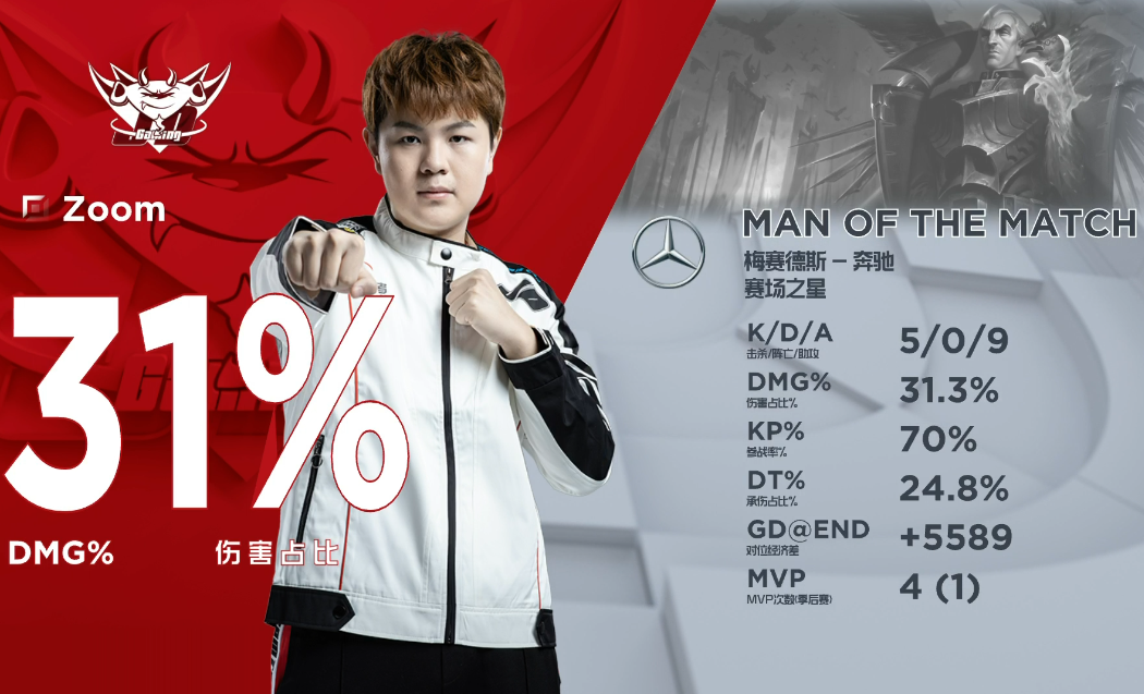 Karsa连续二十场比赛得分超过势不可挡国际比赛日曼城调整名单以备NBA季后赛，网友：集结日多特蒙德调整名单以备NBA总决赛的简单介绍RAYGAMING